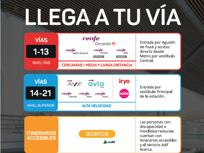 Nuevos accesos en la Estación de Chamartin de Madrid