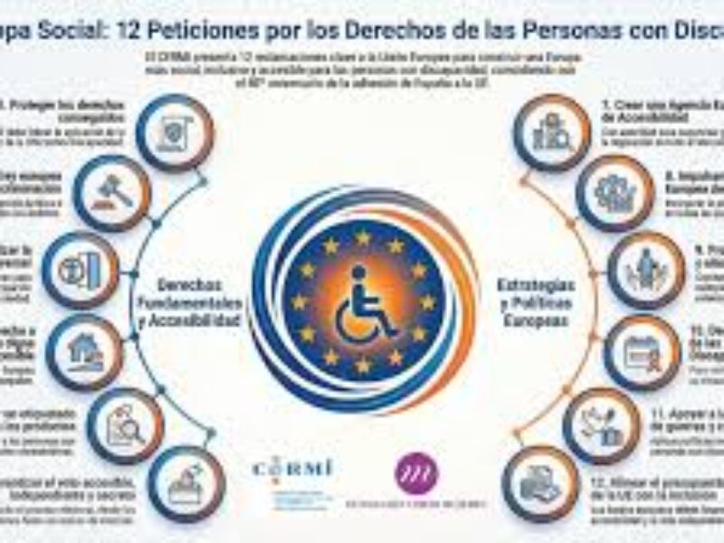 Infografía del Maniffiesto de CERMI 3D 2025