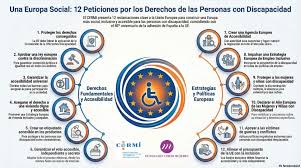 Infografía del Maniffiesto de CERMI 3D 2025