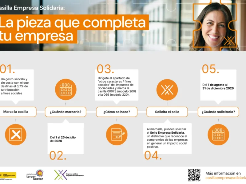 Infografía con información detallada en cuerpo de la noticia