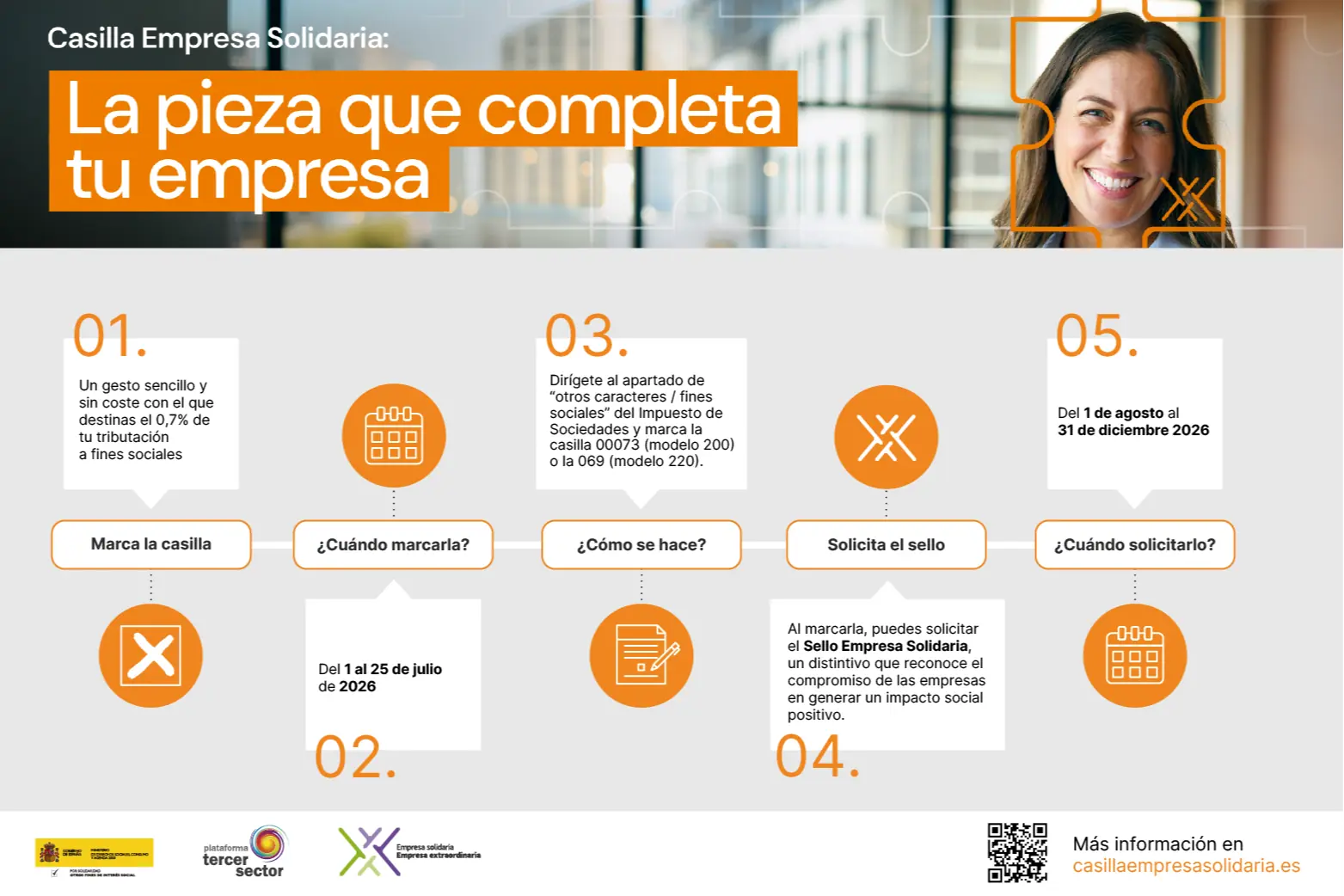 Infografía con información detallada en cuerpo de la noticia
