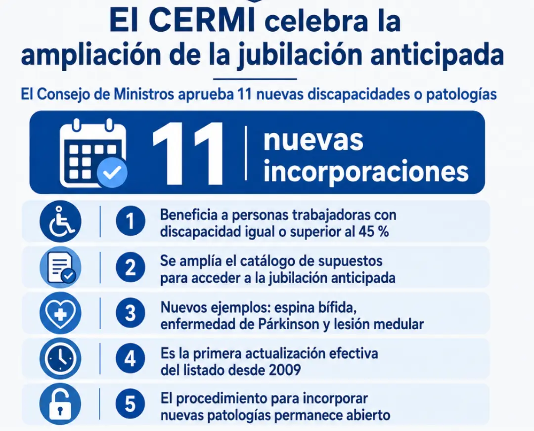 Infografía con los datos principales noticia